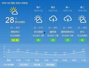 体感预报,揭秘科技与生活的无缝对接