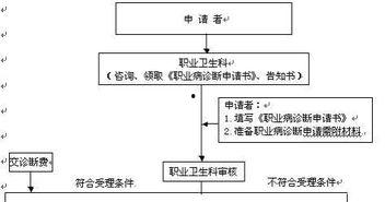 诊断：异议,揭秘医疗领域的争议与挑战